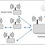 wireless sensor