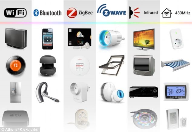 properity of rf vs bluetooth