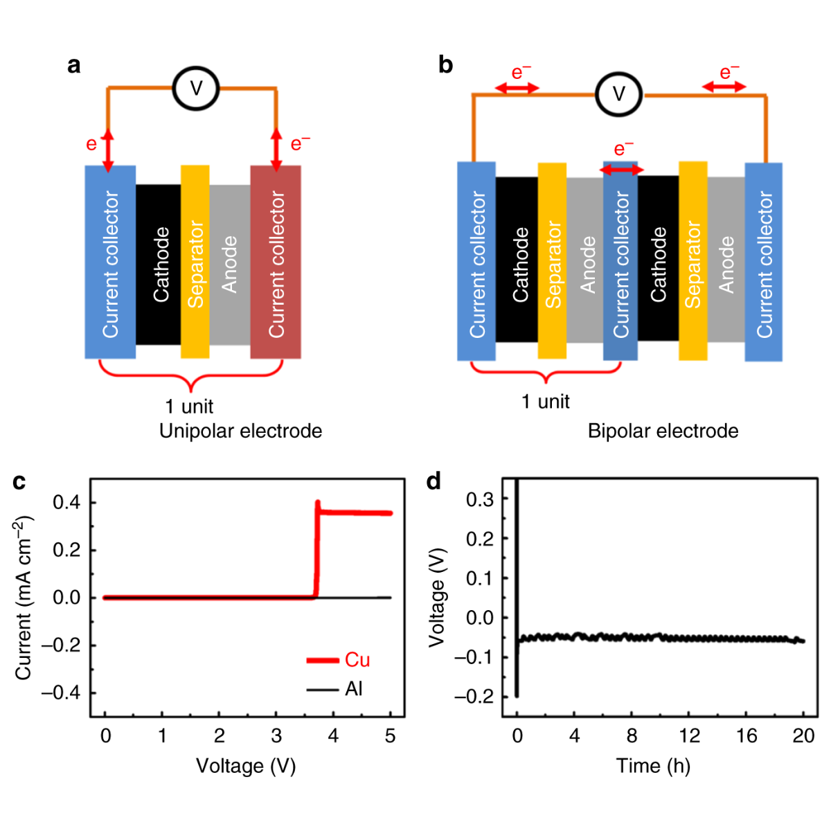 C Batteries A Comprehensive Guide About Their Types, Advantages, And