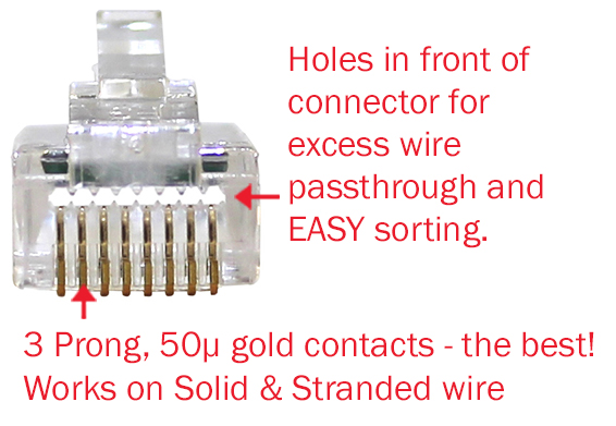 Electrical Connectors 101