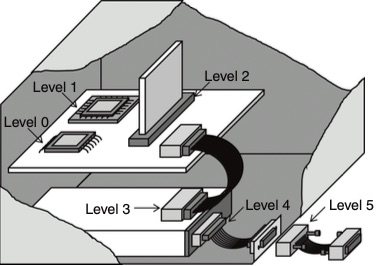  Electrical Connectors 101