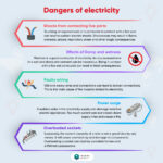 electrical tips