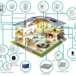 smart home wiring