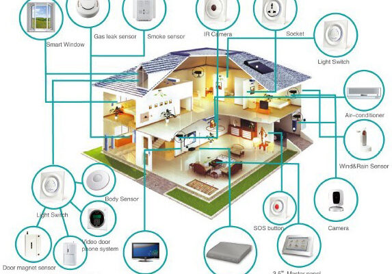 smart home wiring