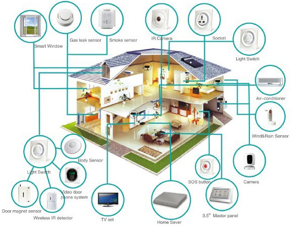 Smart wiring store